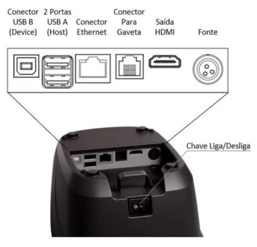 Impressora Térmica Cupom Pdv Control Id Print Id Touch Usb